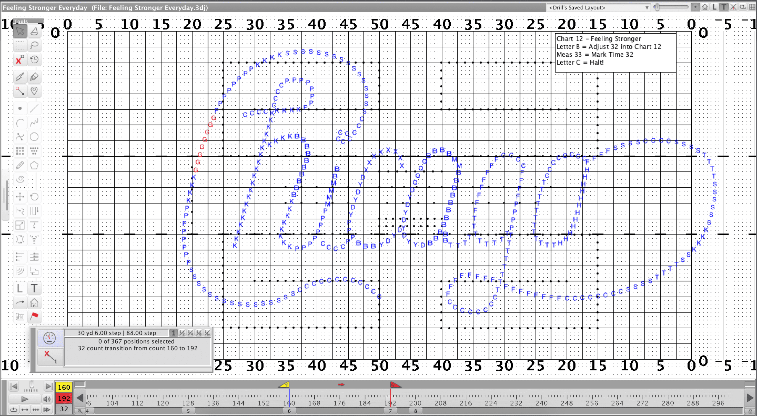 Chicago Chart Scaled